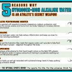 Hydrogen Water and Sports Performance